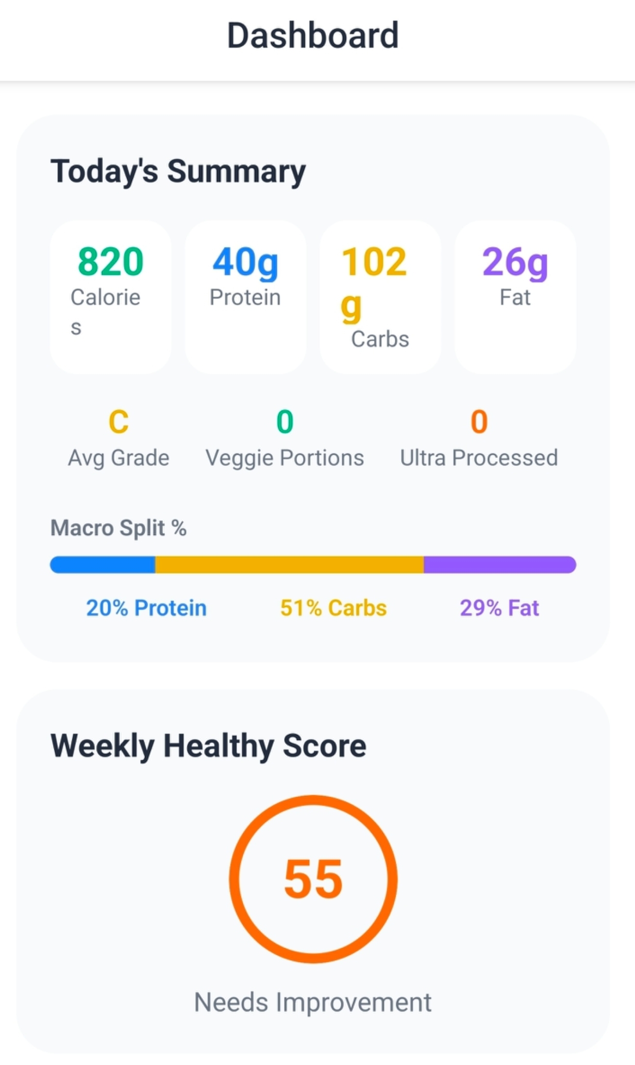 MeasureFood dashboard showing daily nutrition summary