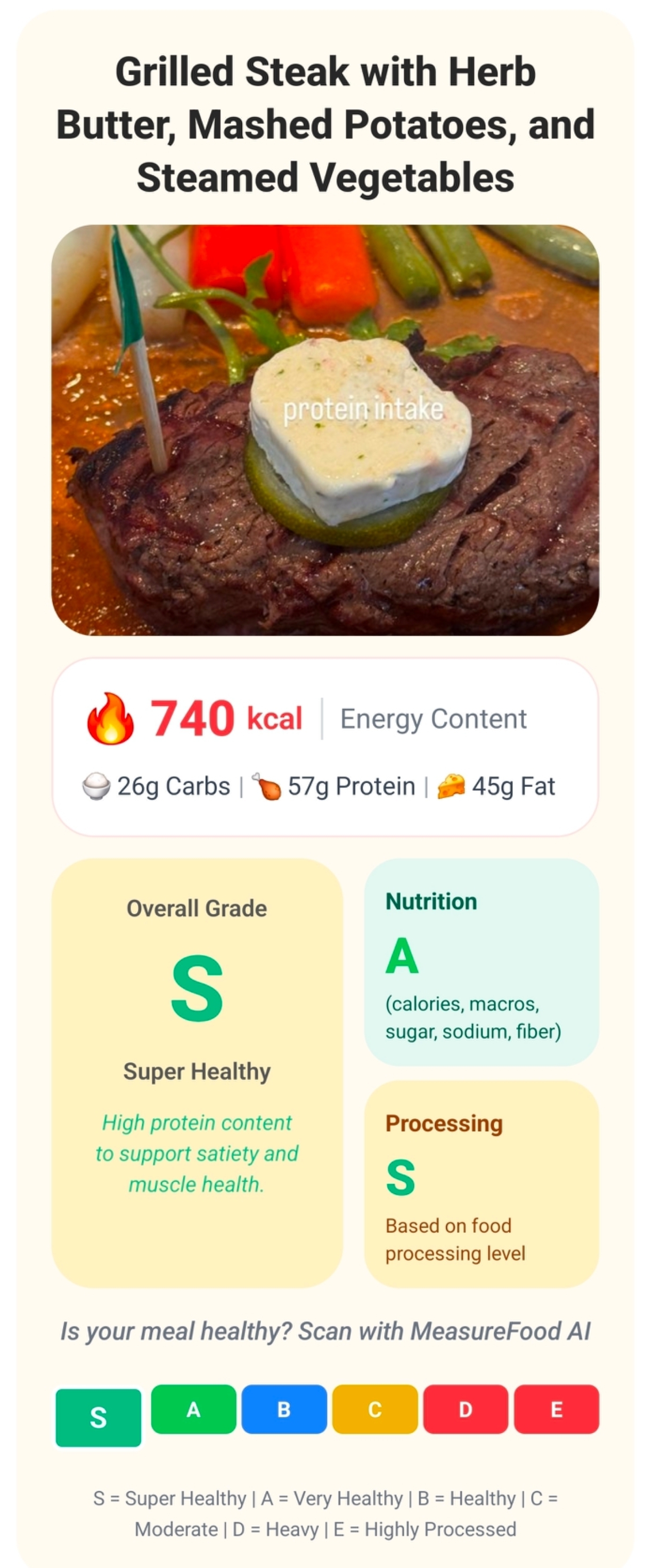 Food scan showing steak graded S Super Healthy