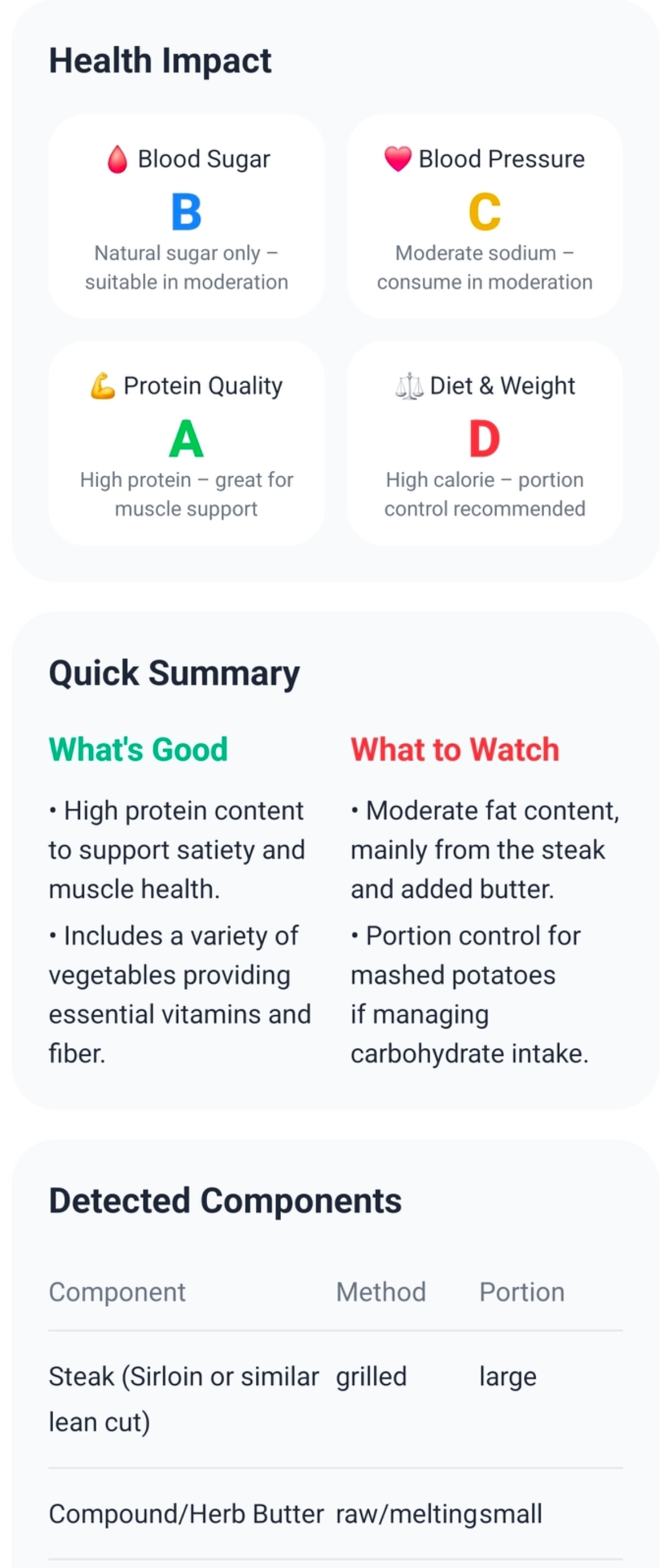 Health impact scores